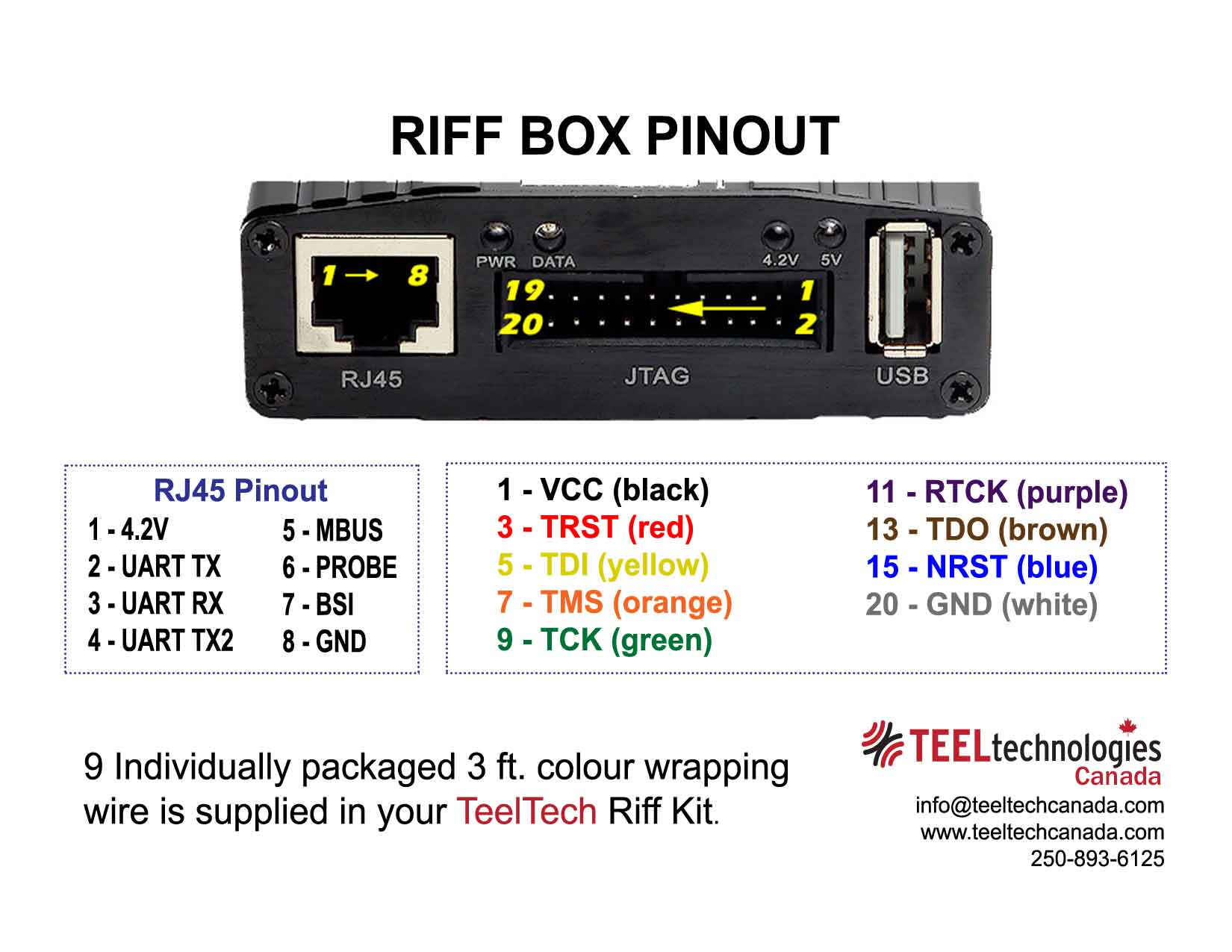 RIFF Box eMMC Support Activation