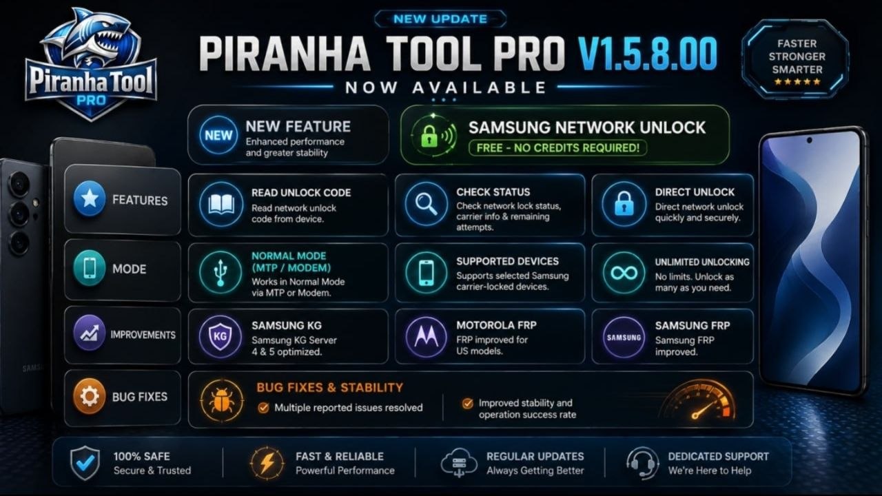 Piranha Tool Credits