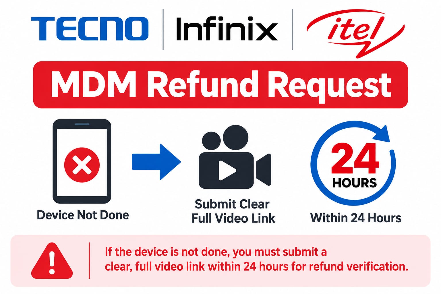 Tecno / itel / Infinix MDM Refund Request – Device Not Done