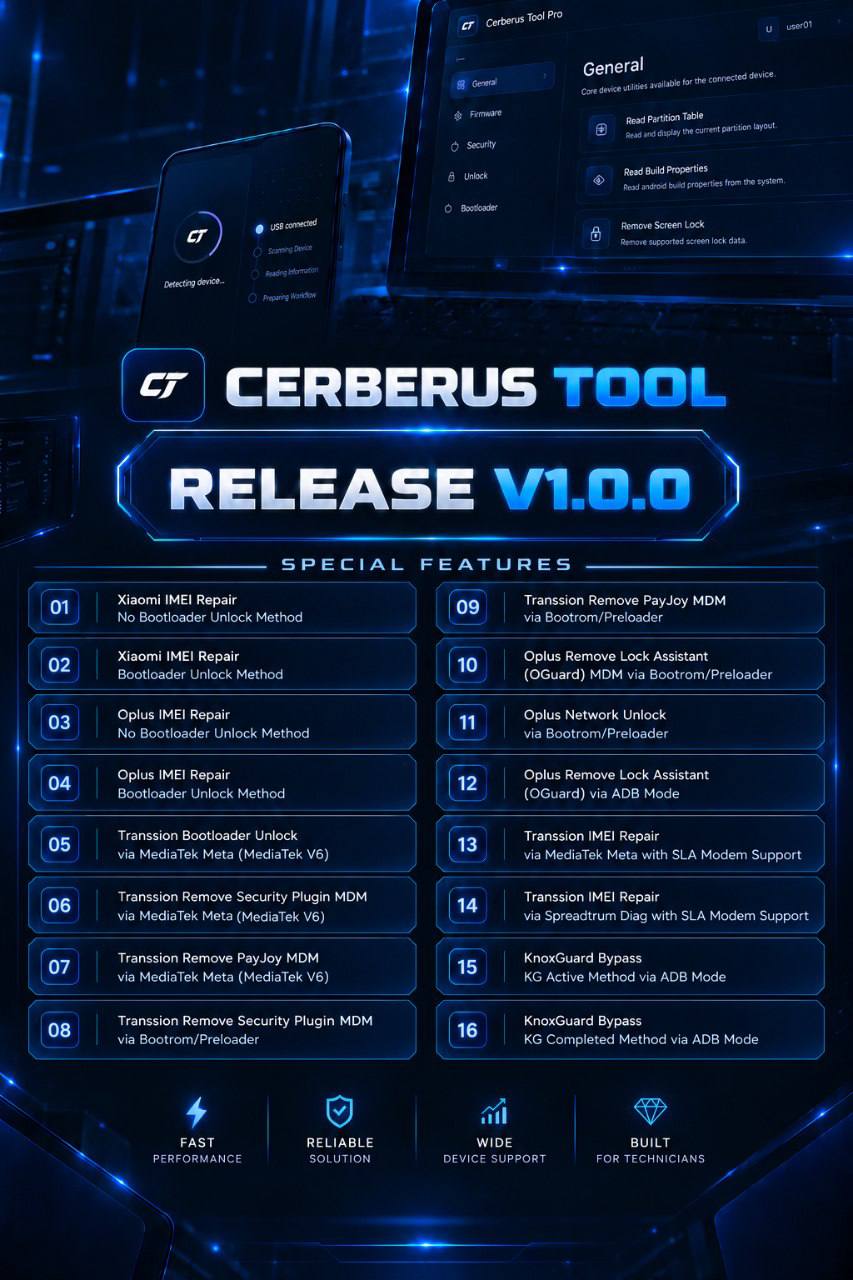 Cerberus Tool - Pro - 12 Month Activation