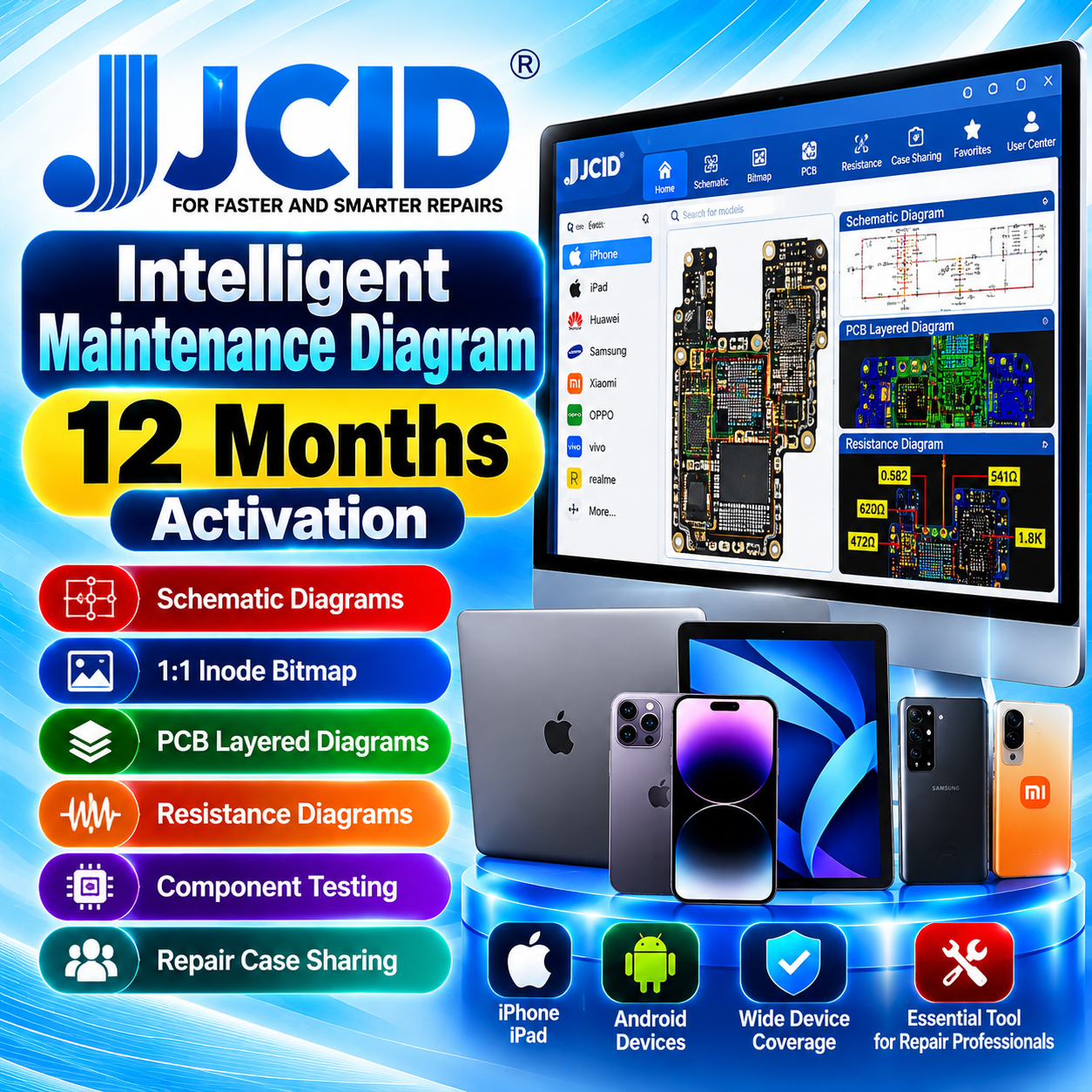 JCID Intelligent Maintenance Diagram – 12 Months Activation