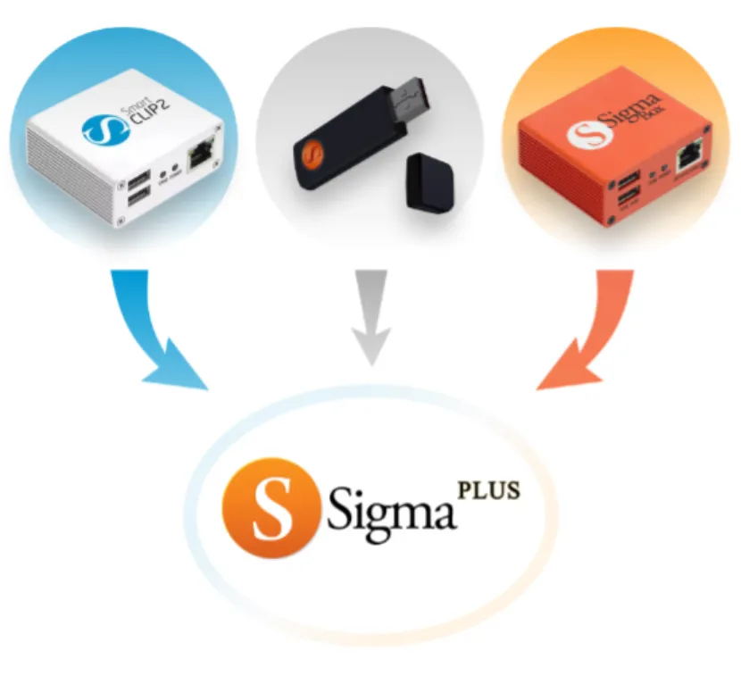 Sigma Plus 1 Year Activation [BOX or Dongle] WebOwner S2