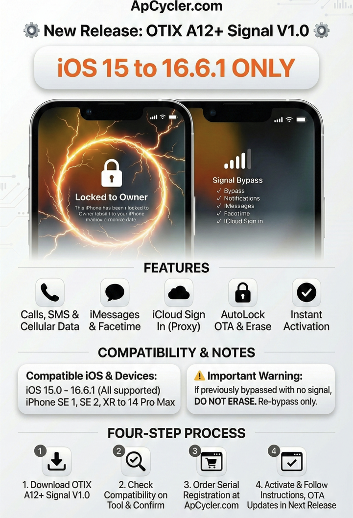 A12+ Signal iPads