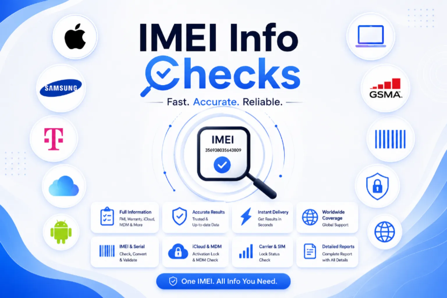 IMEI Info Checks